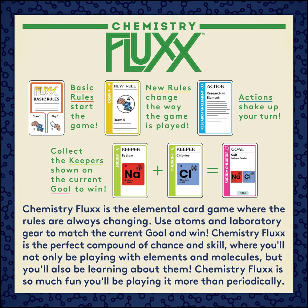 Fluxx Chemistry Card Game